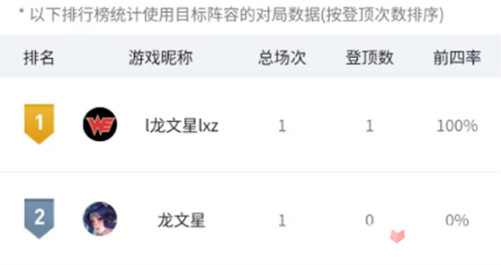 云顶之弈掌盟奖励挑战活动2023_https://m.pc70.com_未分类_第4张