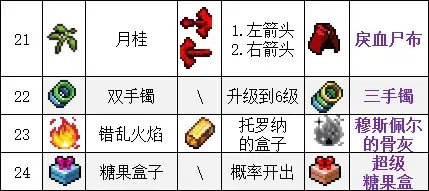吸血鬼幸存者合成表最新2023-吸血鬼幸存者超武合成表一览_https://m.pc70.com_游戏攻略_第6张