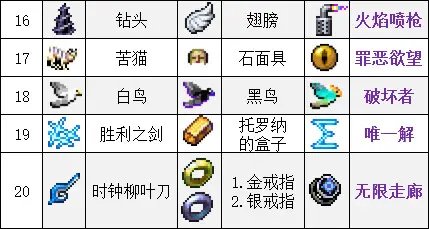 吸血鬼幸存者合成表最新2023-吸血鬼幸存者超武合成表一览_https://m.pc70.com_游戏攻略_第5张