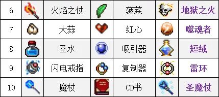 吸血鬼幸存者合成表最新2023-吸血鬼幸存者超武合成表一览_https://m.pc70.com_游戏攻略_第3张
