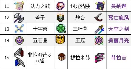 吸血鬼幸存者合成表最新2023-吸血鬼幸存者超武合成表一览_https://m.pc70.com_游戏攻略_第4张