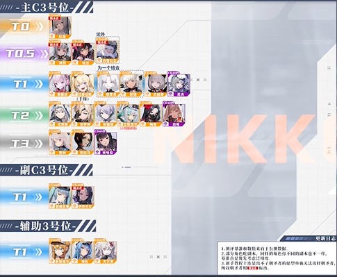 nikke胜利女神强度榜 胜利女神节奏榜2023最新版_https://m.pc70.com_游戏攻略_第4张