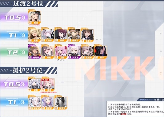 nikke胜利女神强度榜 胜利女神节奏榜2023最新版_https://m.pc70.com_游戏攻略_第3张