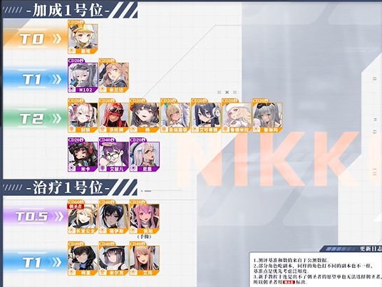 nikke胜利女神强度榜 胜利女神节奏榜2023最新版_https://m.pc70.com_游戏攻略_第2张