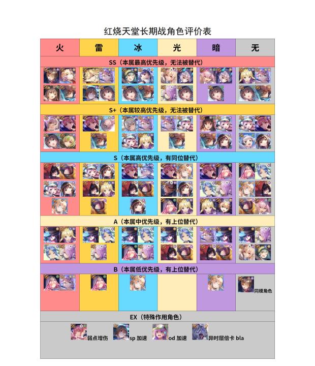 heaven burns red强度榜2023-红烧天堂角色节奏榜最新版_https://m.pc70.com_游戏攻略_第1张