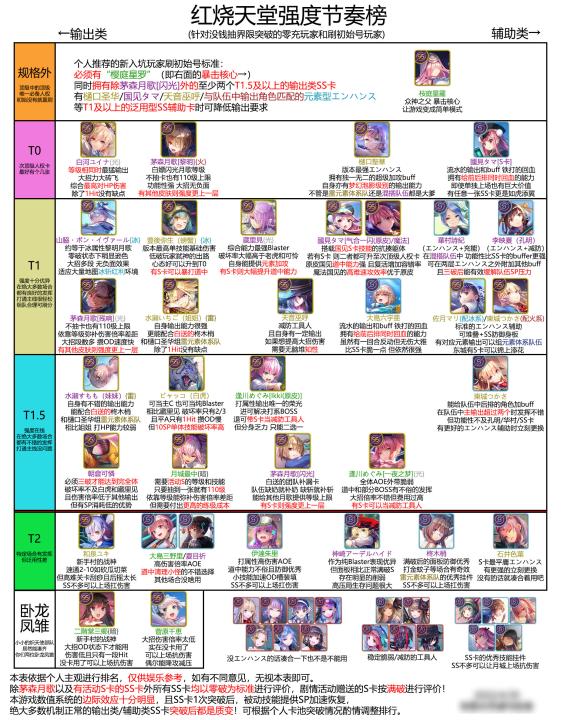 heaven burns red强度榜2023-红烧天堂角色节奏榜最新版_https://m.pc70.com_游戏攻略_第2张