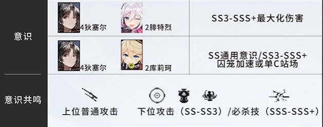 战双深红囚影意识共鸣选择 战双新白毛意识共鸣推荐_https://m.pc70.com_游戏攻略_第2张